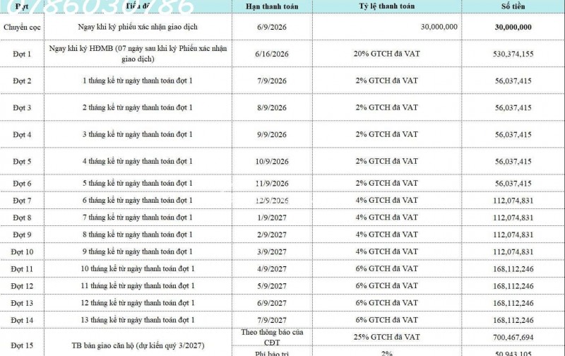 Căn hộ view sông đáng sở hữu tại Đồng Nai. 2,85 ty